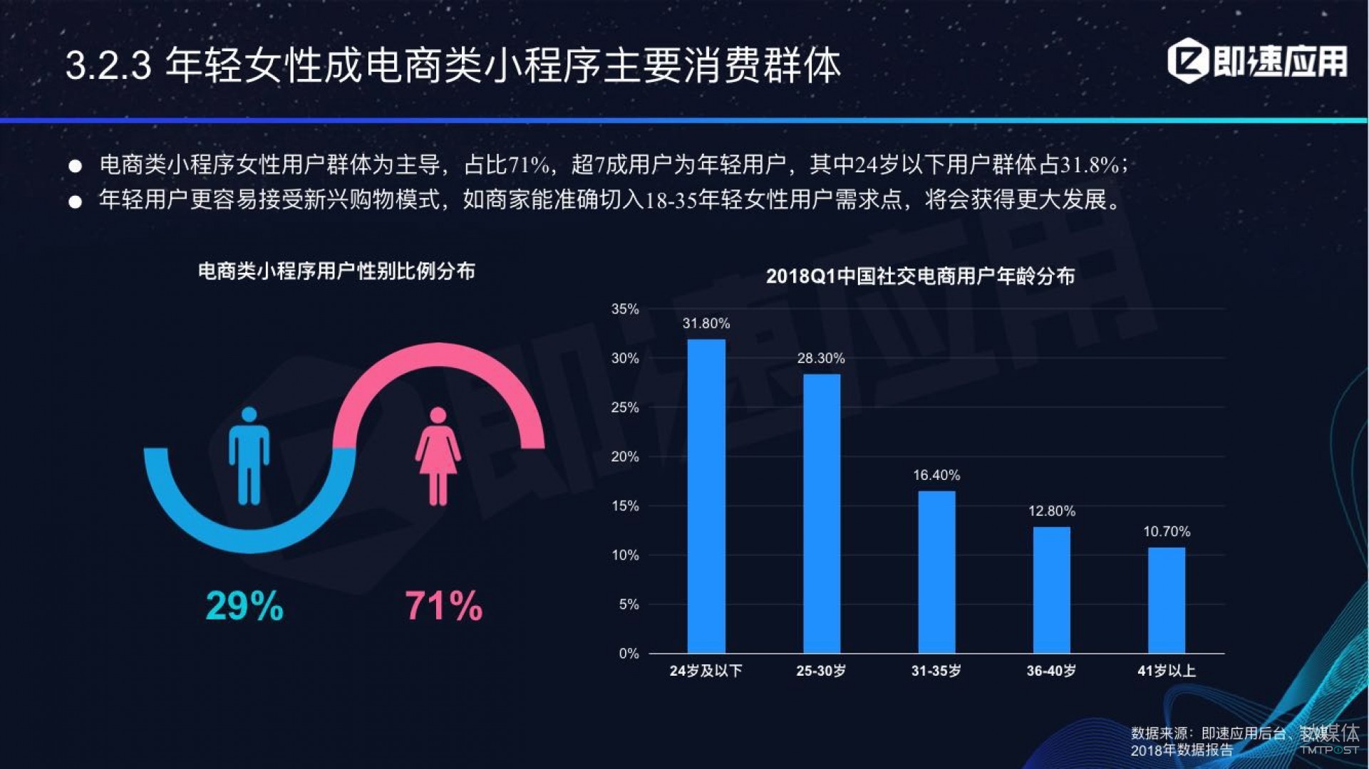 微信小程序年中報(bào)告：用戶超6億，電商流量暴增，小游戲后勁不足        