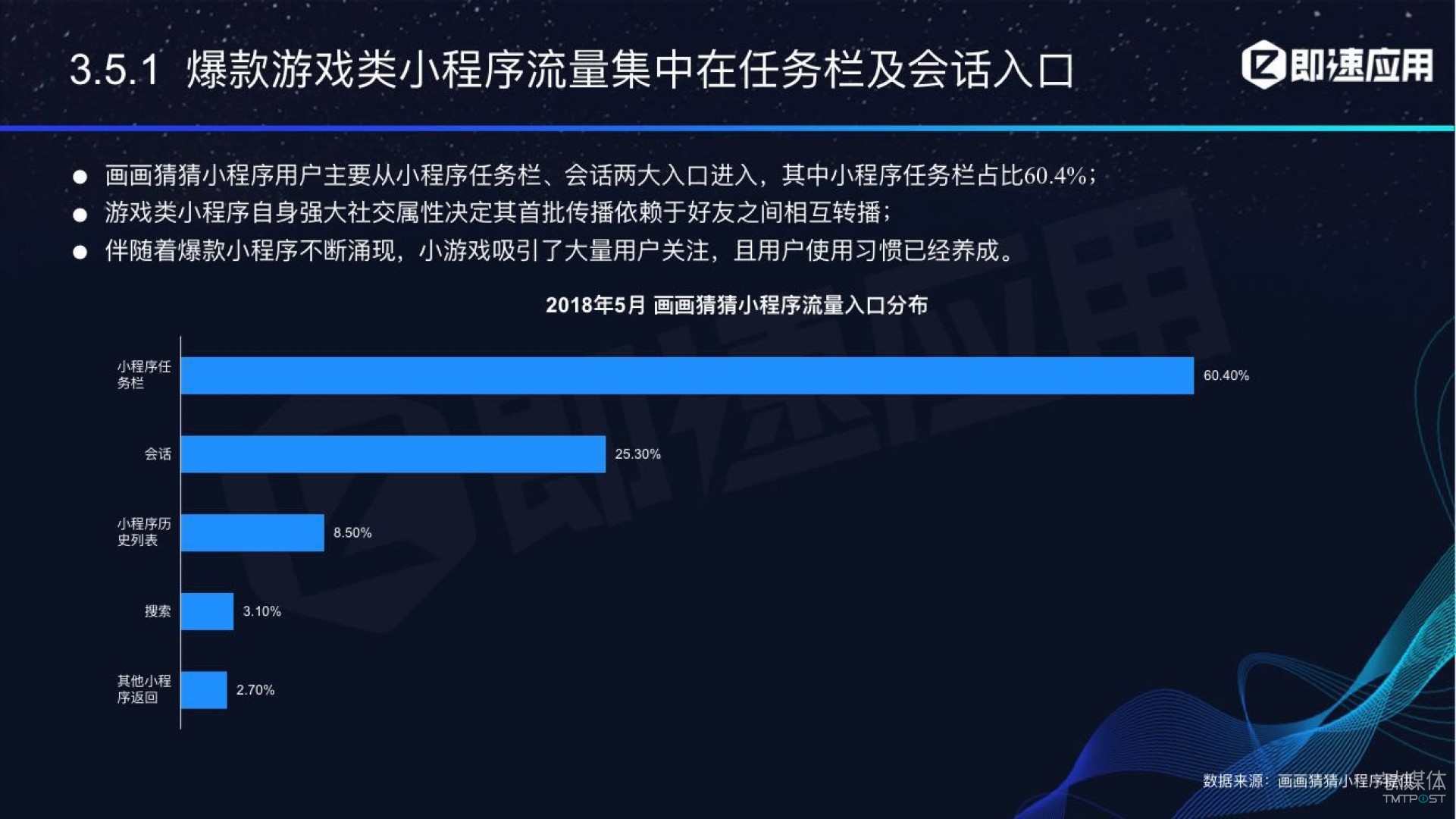 微信小程序年中報(bào)告：用戶超6億，電商流量暴增，小游戲后勁不足        