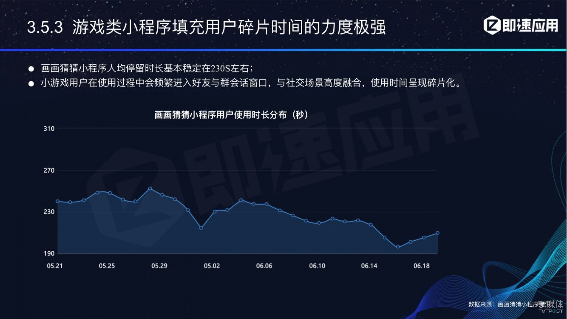 微信小程序年中報(bào)告：用戶超6億，電商流量暴增，小游戲后勁不足        